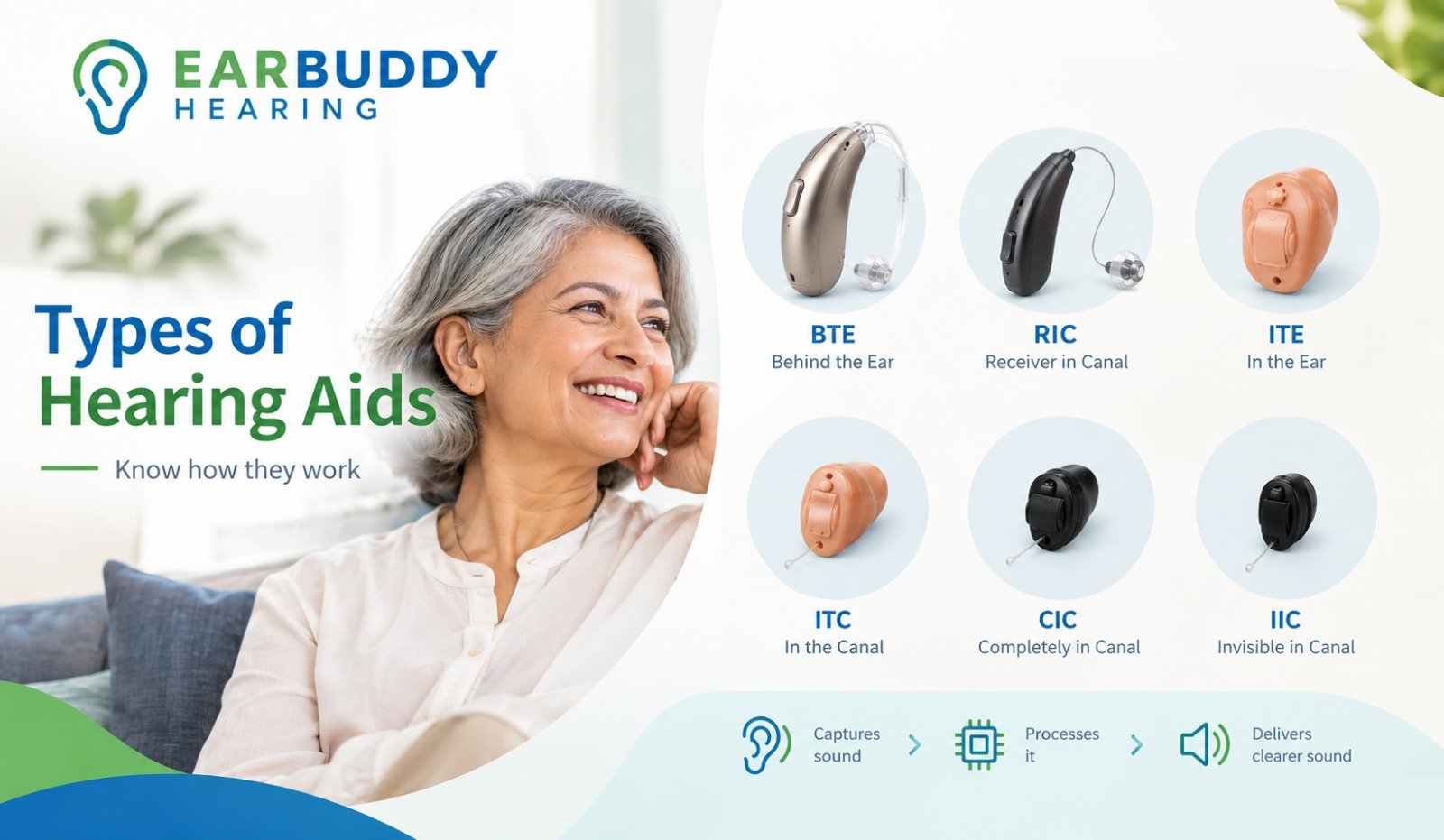 types of hearing aids